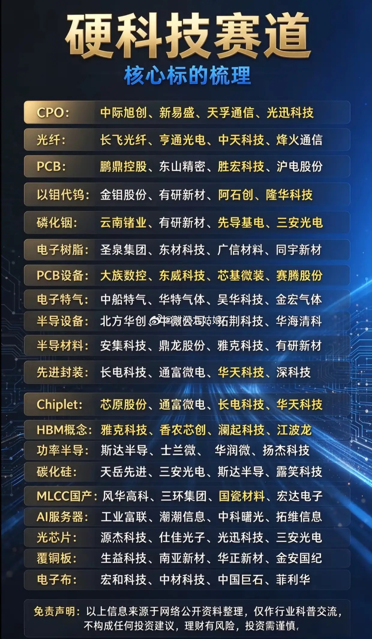 硬科技赛道核心标的整理！半导体、算力细分方向一次性收好节后硬科技板块关注度持续升
