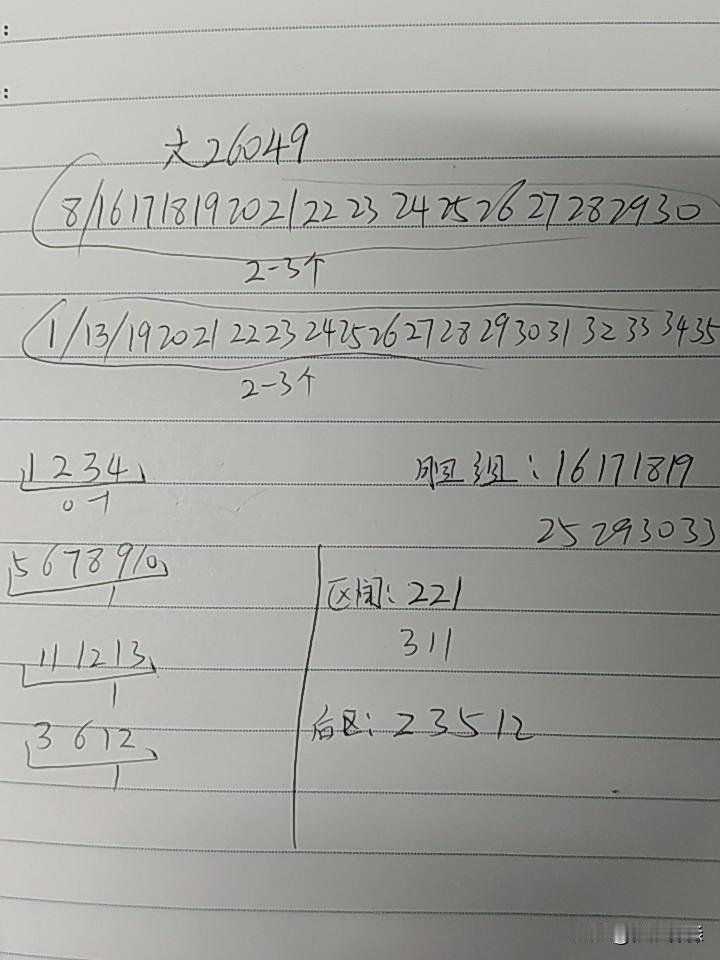大乐透26049期综合分析本期不看好断区，三区考虑只有一个号码，区间只有221
