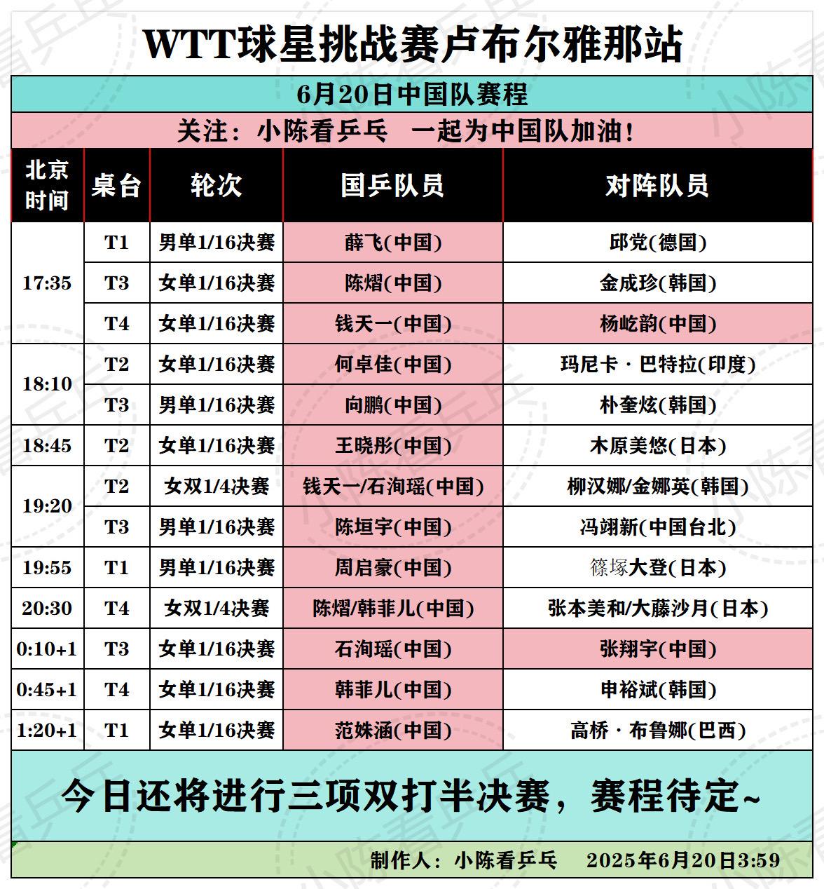 WTT卢布尔雅那球星挑战赛20日国乒赛程。WTT卢布尔雅那球星挑战赛6...