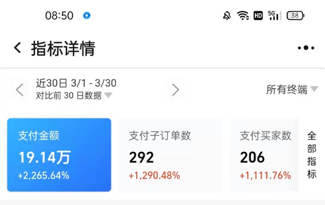 如何在小红树销售蓝海产品,3000名粉丝每月收入20W。