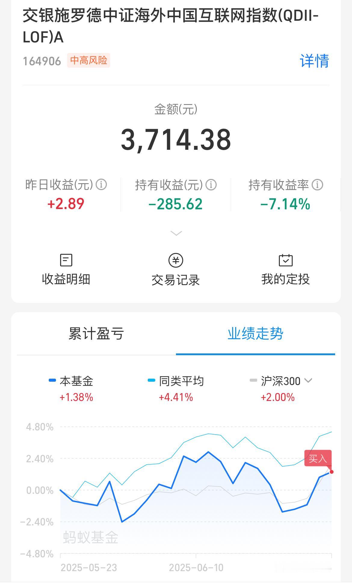 投资基金千万不能冲动，更不能赌，要不然一下子又会被套牢。我支付宝上有个基金买