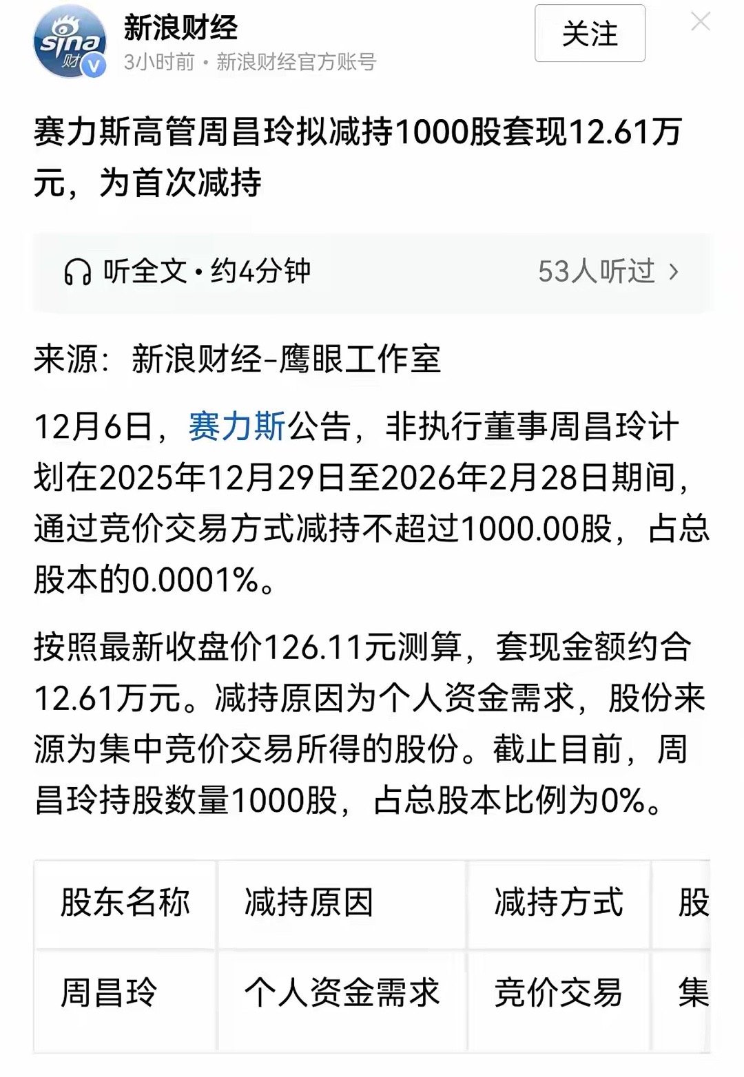赛力斯发了个减持公告显得格外惹人注目！不是因为减持的金额大，也不是因为减持人的身
