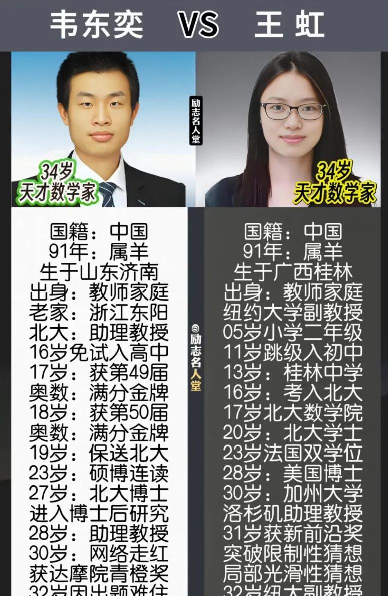 天才结合悲剧？韦东奕与王虹被催婚生子，科学警告：高智商父母的孩子更易患自闭症！