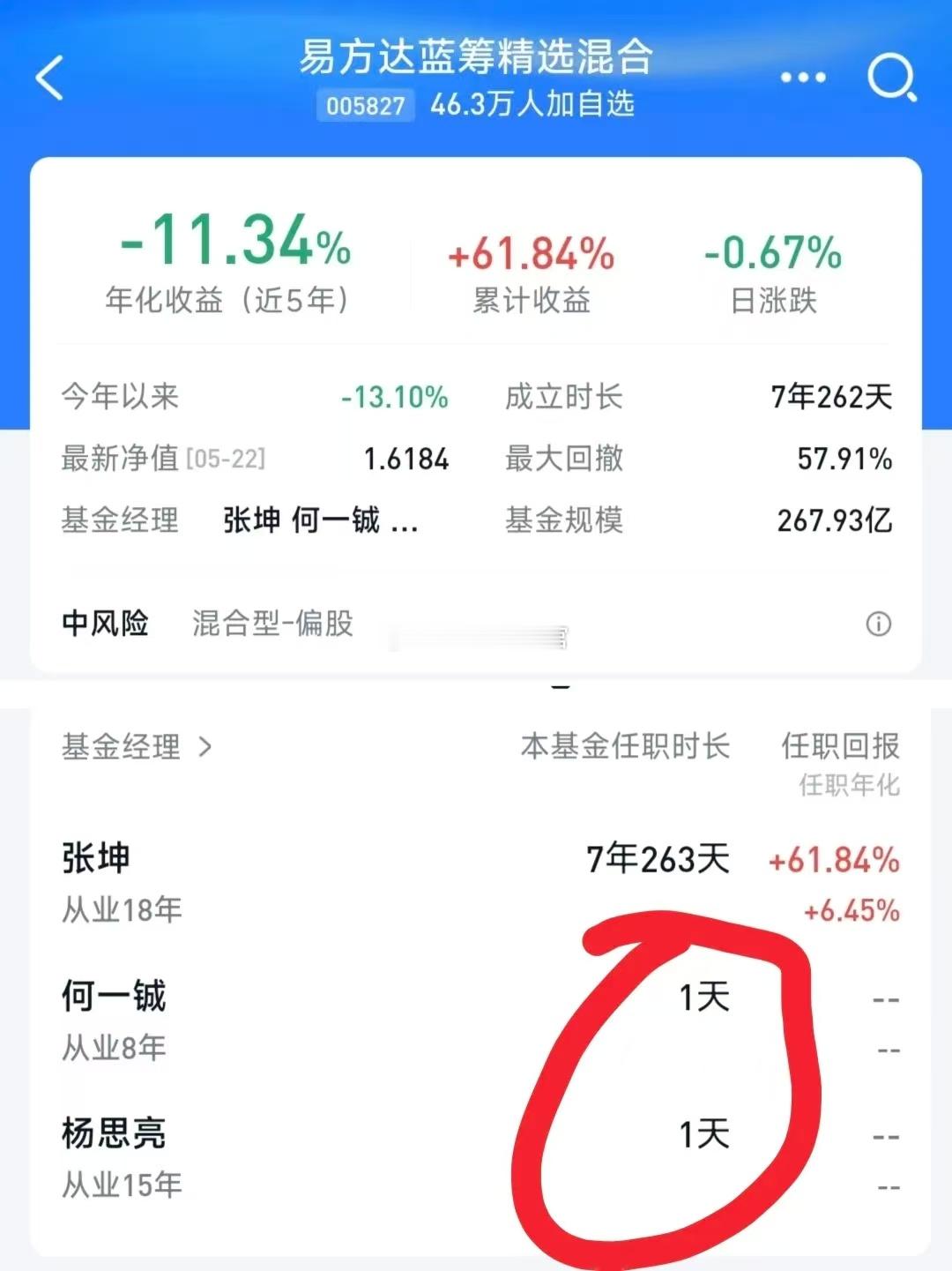坚持老登的张坤要被赶走了，你们说这意味着什么？A股