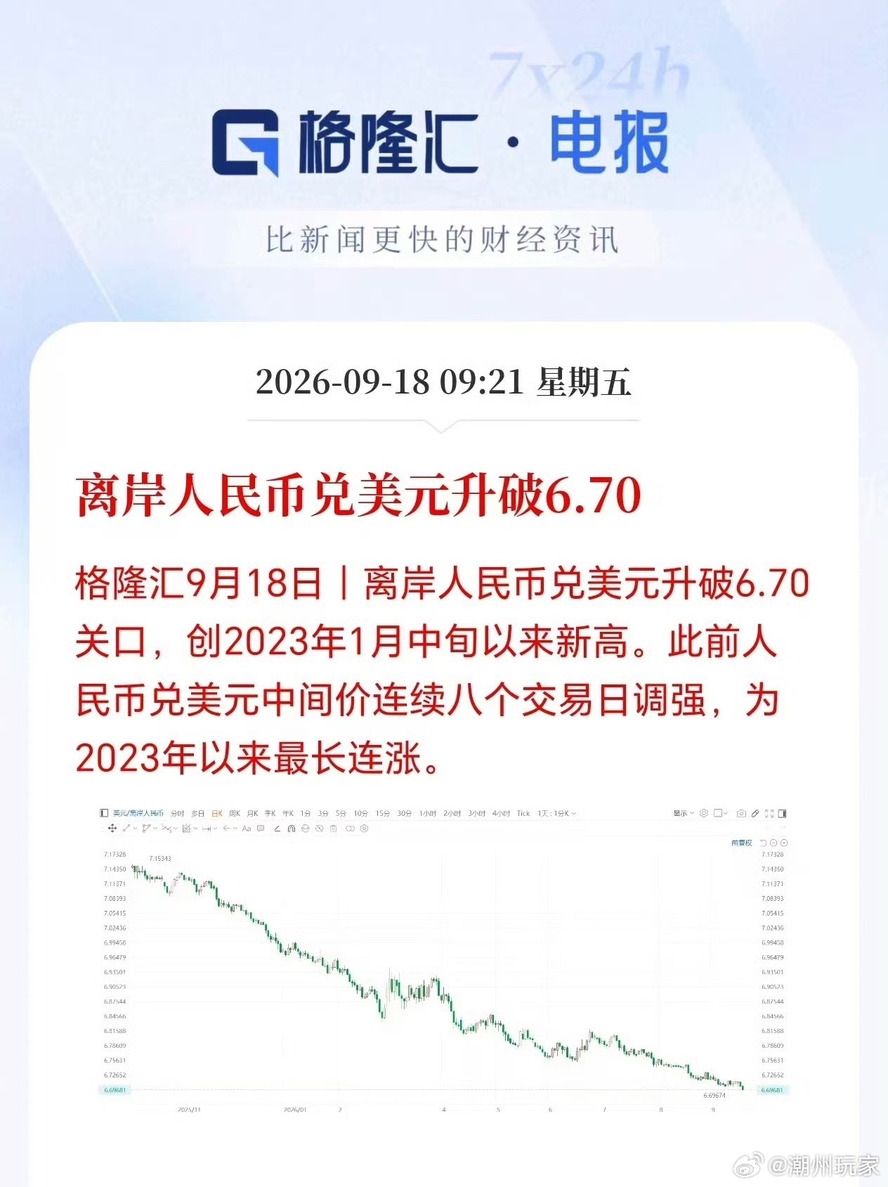#人民币升破6.7#外贸压力大吗？【#人民币升破6.7#】#人民币升破6.7原因找到了#9月18日，