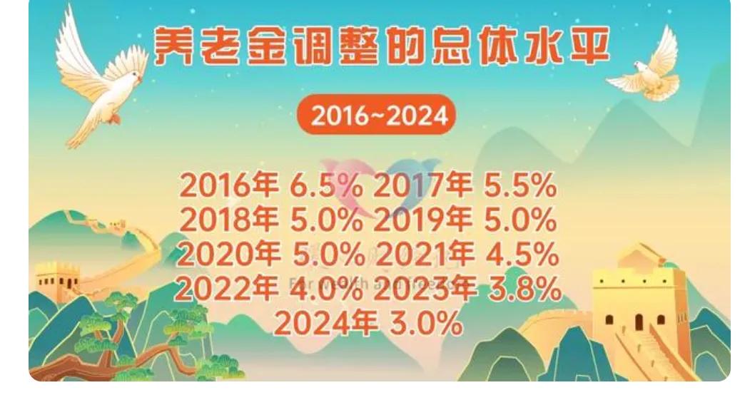 2025年养老金调整适当向中低等收入群体倾斜今年养老金调整倍受关注是因