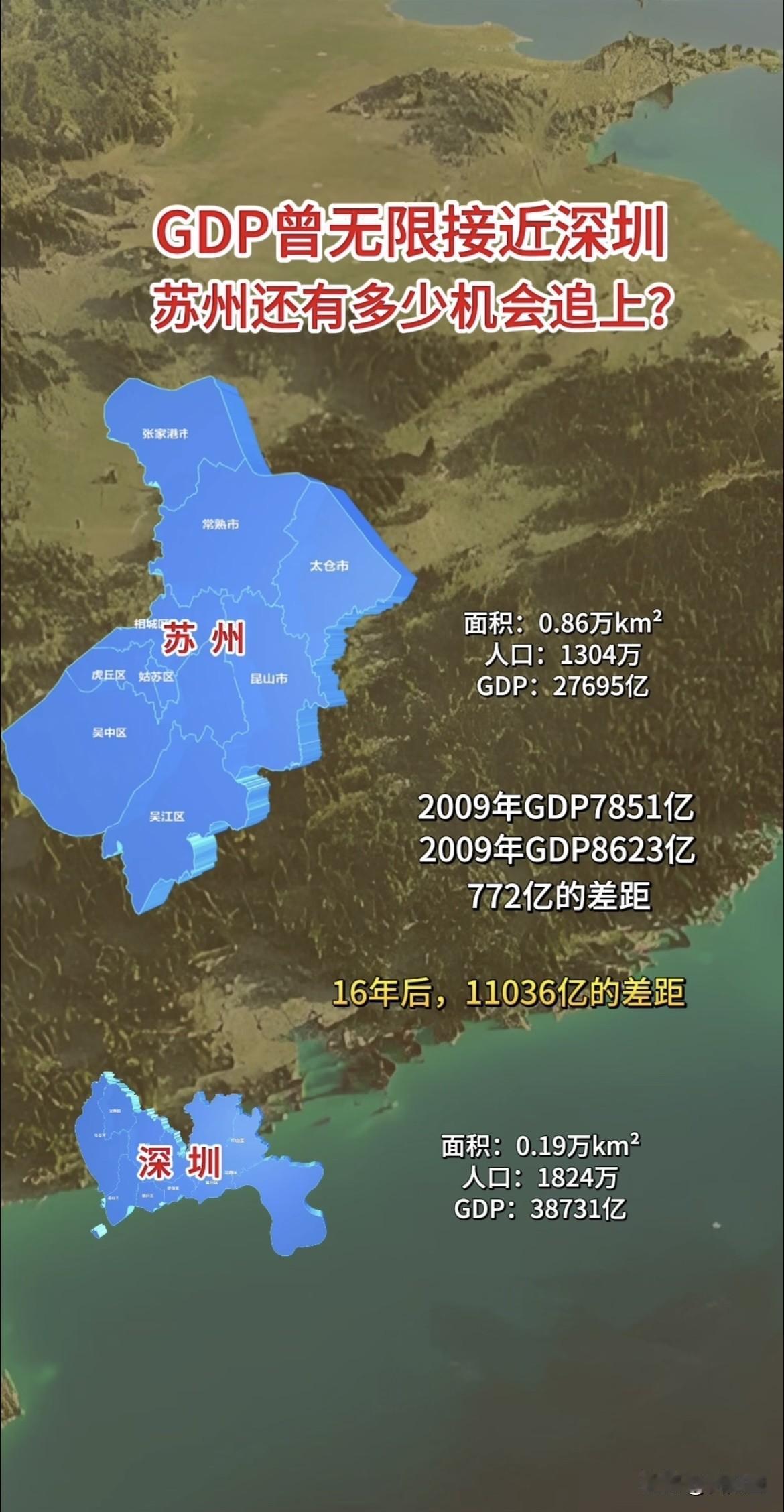 GDP总量曾无限逼近深圳的苏州，如今还有多少机会重新追上？很多人只看到两地GDP