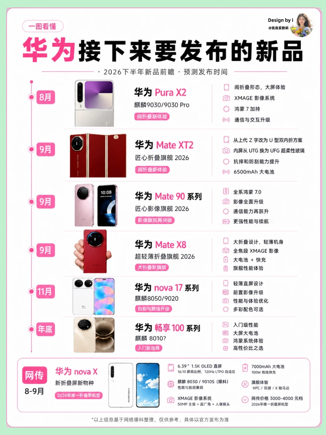 都是王炸！下半年华为接下来的新品大汇总