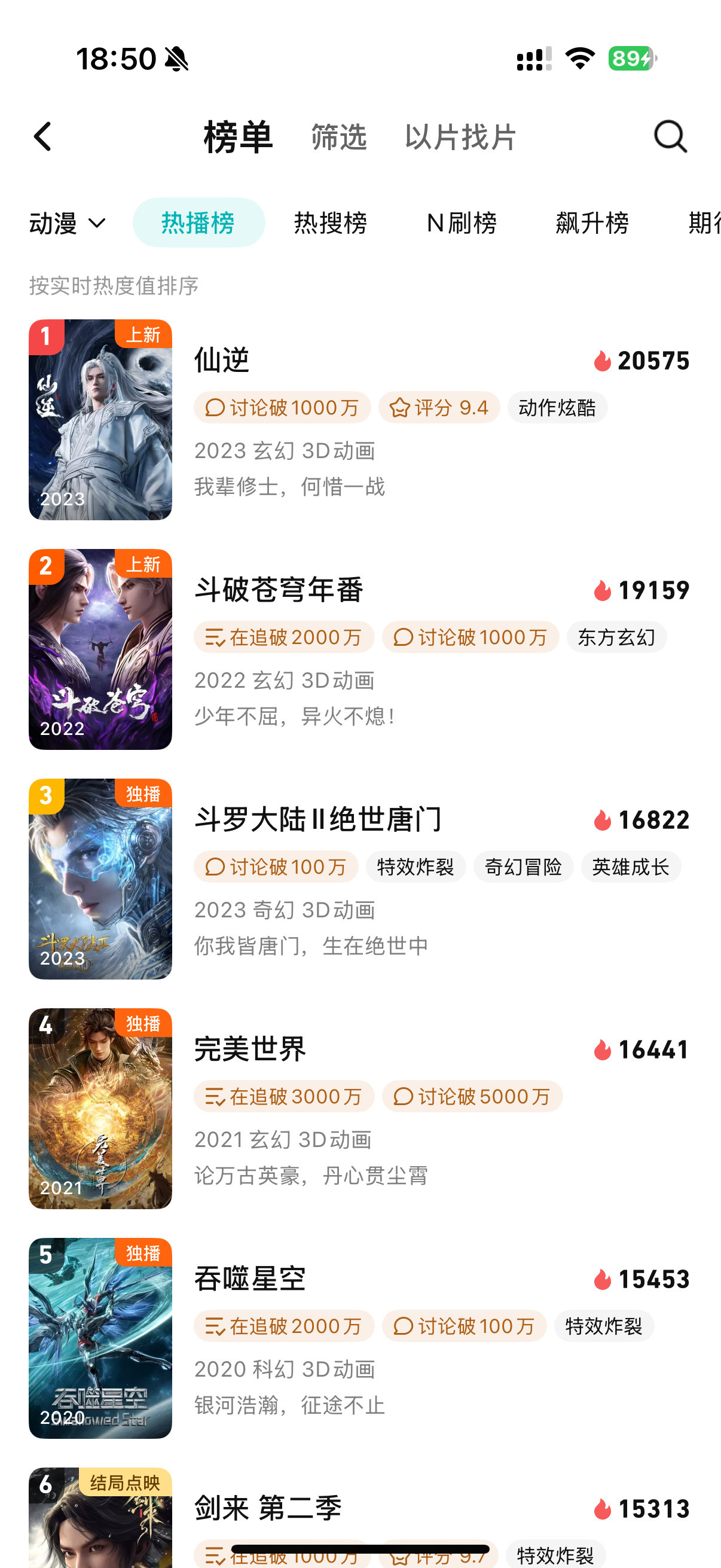 仙逆丨王林丨仙逆动画仙逆144集svip热度20575，对比上周涨了197。这集