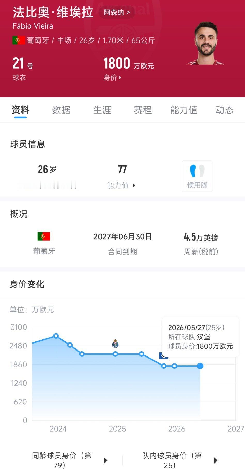 最近不少枪迷在喷俱乐部不该对马丁内利如何如何，说寒了小马丁的心，目前现状是马丁内利，热苏斯，维埃拉，