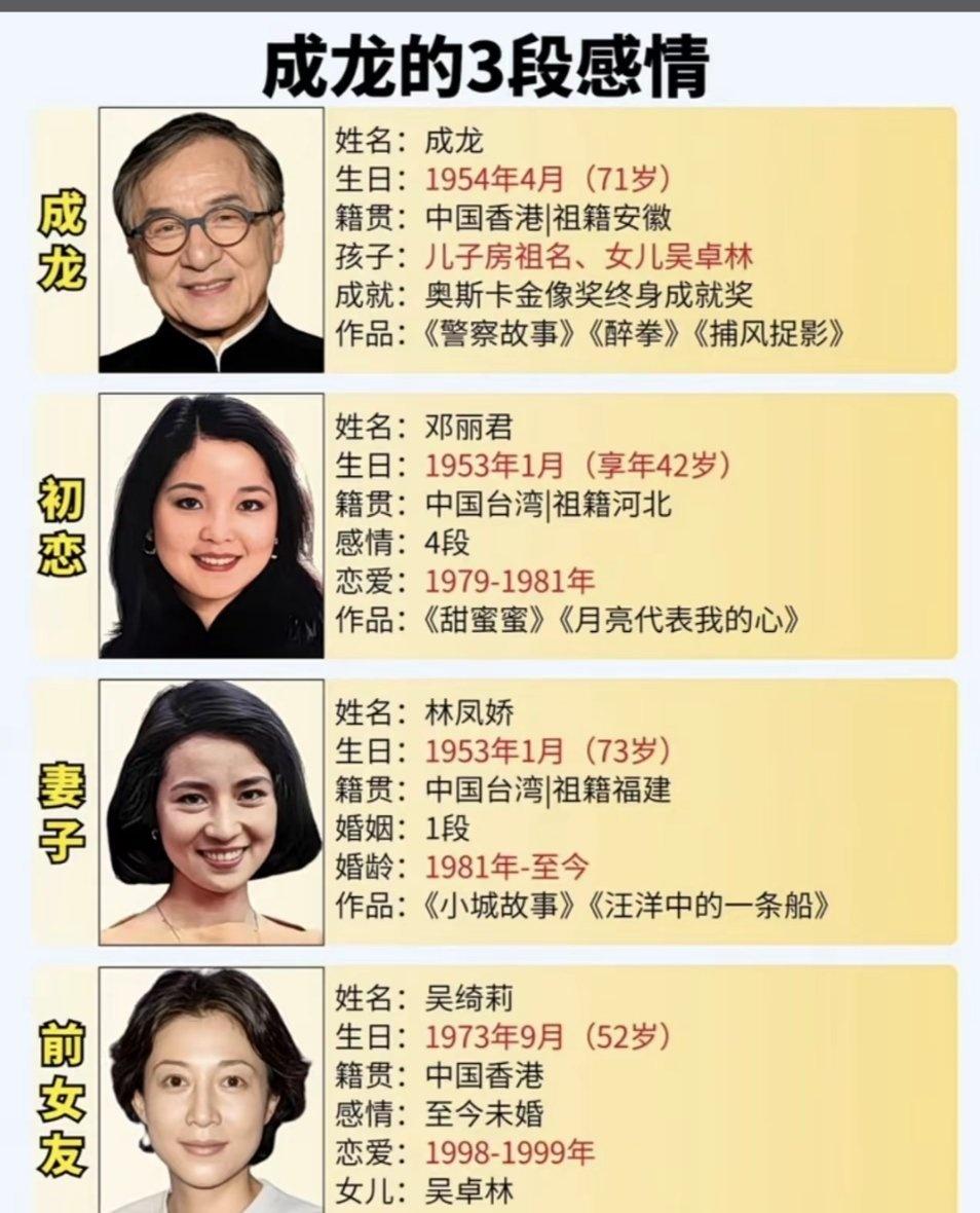 成龙的3段感情​​​
