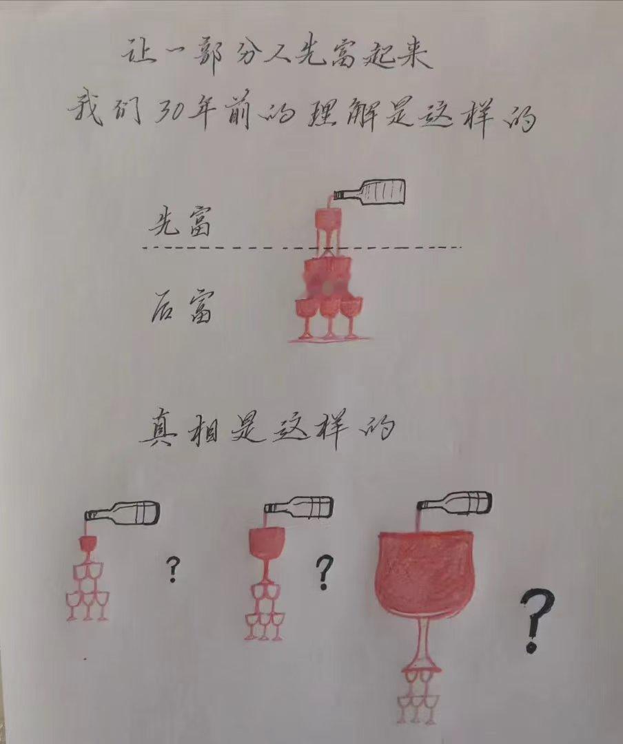 “池子里的水多了，但是普通人没分到。说明普通人没在池子里。”这话太真实了。就说国