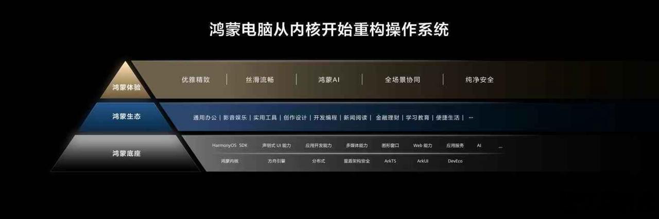 国产PC系统实现关键突破首个从操作系统内核重构的国产电脑鸿蒙电脑正式亮相，作为首