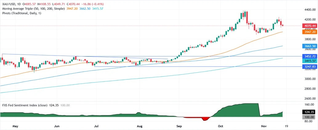 黄金突然大跳水的原因在这! 美联储突传重磅 金价大跌近40美元