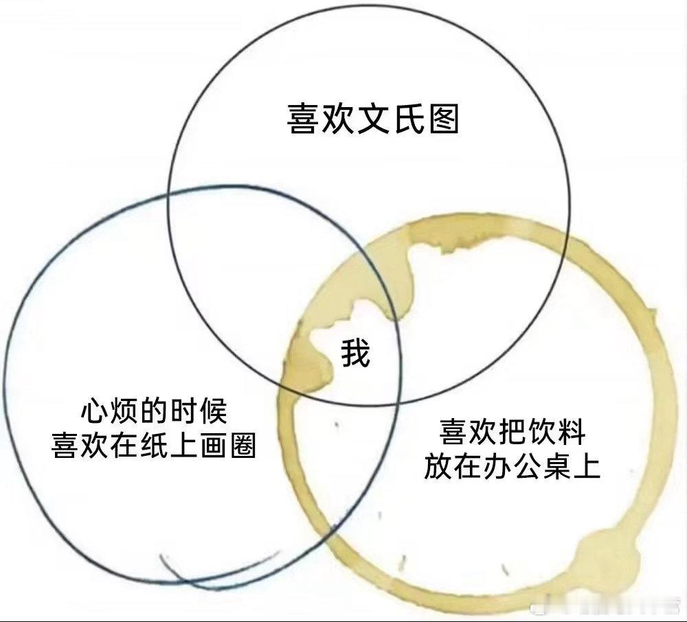 如你们所见这是在过去的几年里我最喜欢的meme