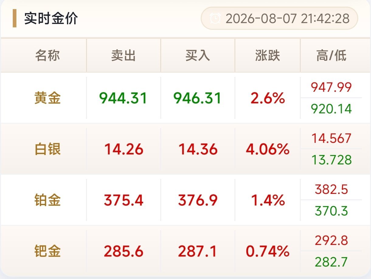 黄金实时金价行情👀