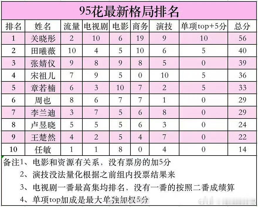 这个95🌸格局排的有点随意吧[笑着哭]​​​