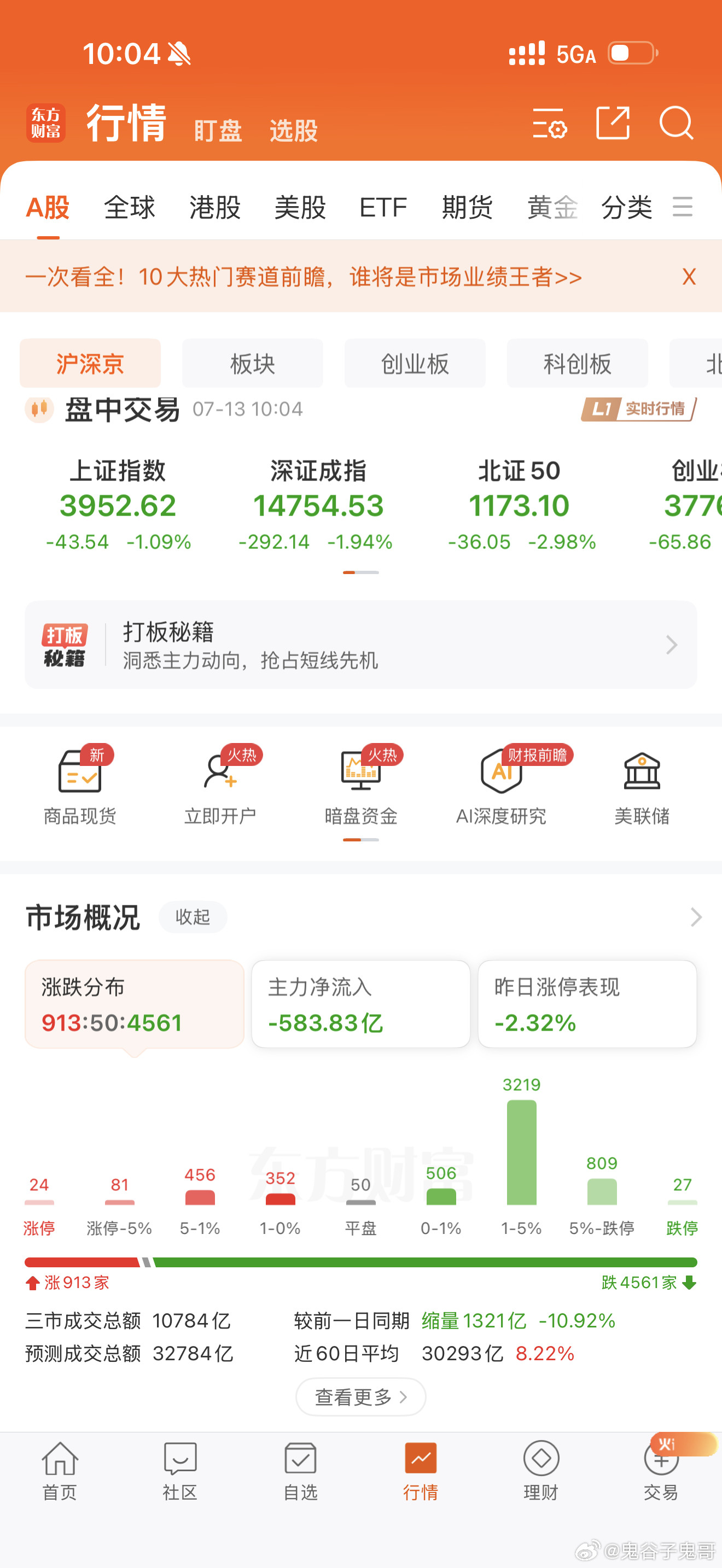 闭眼持有半导体设备ETF……