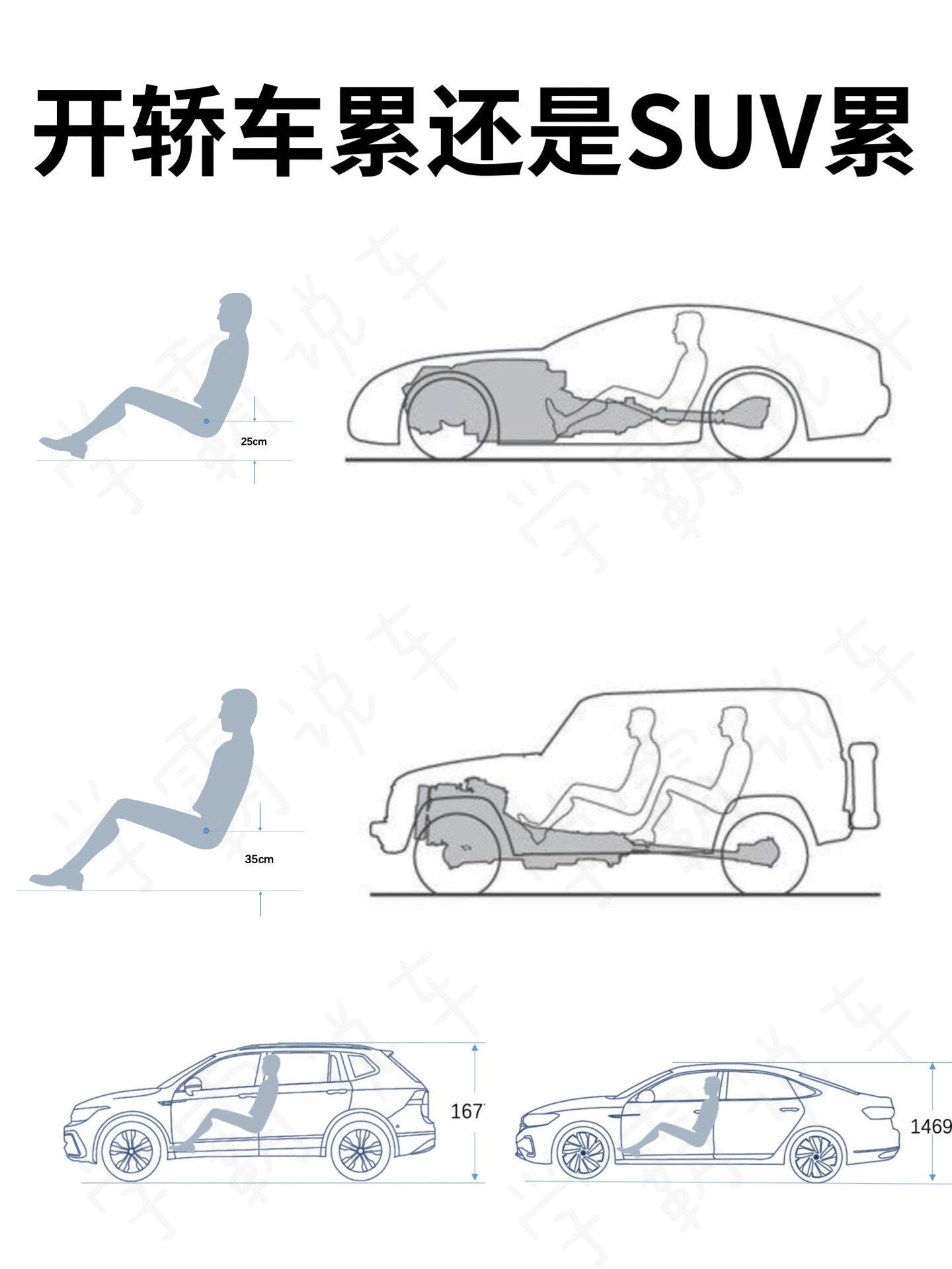 很多人纠结轿车和SUV哪个开着更省力，我长途试驾下来感触很深。铺装路面日常通勤、