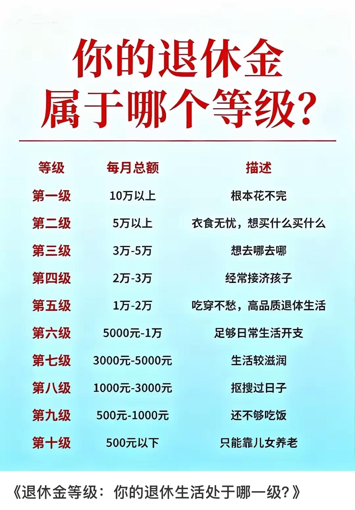 退休金2万元以上的，基本没有；退休金3000元以下的，基本没有。