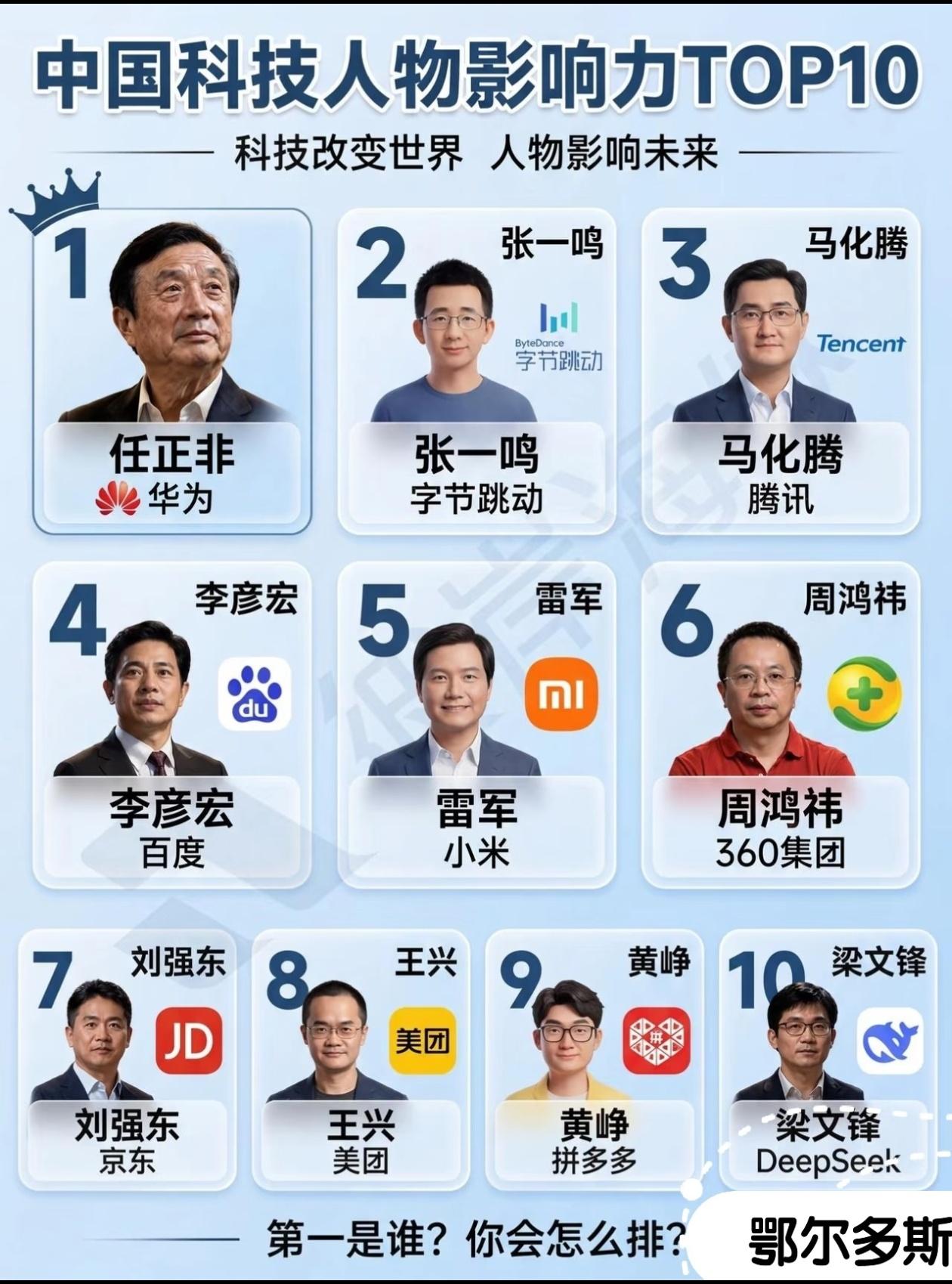 中国科技人物影响力TOP10出炉，这个排名你认同吗？一份中国科技人物影响力
