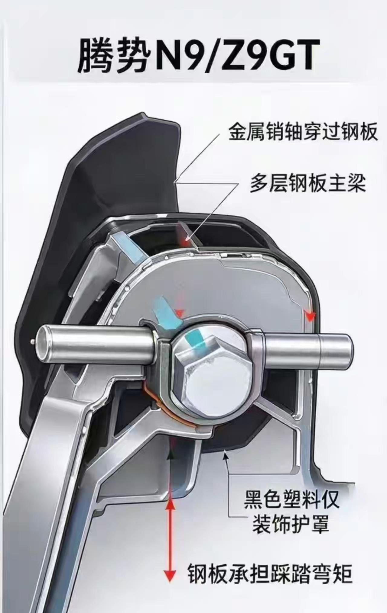 我的车是这样子的结构！