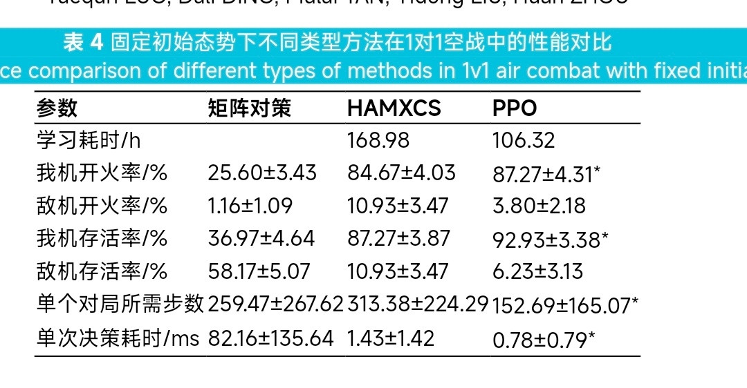 在老外对北六J50的高清图疯狂哈气时，东大六代机家族中的真正杀手锏正在极速进度