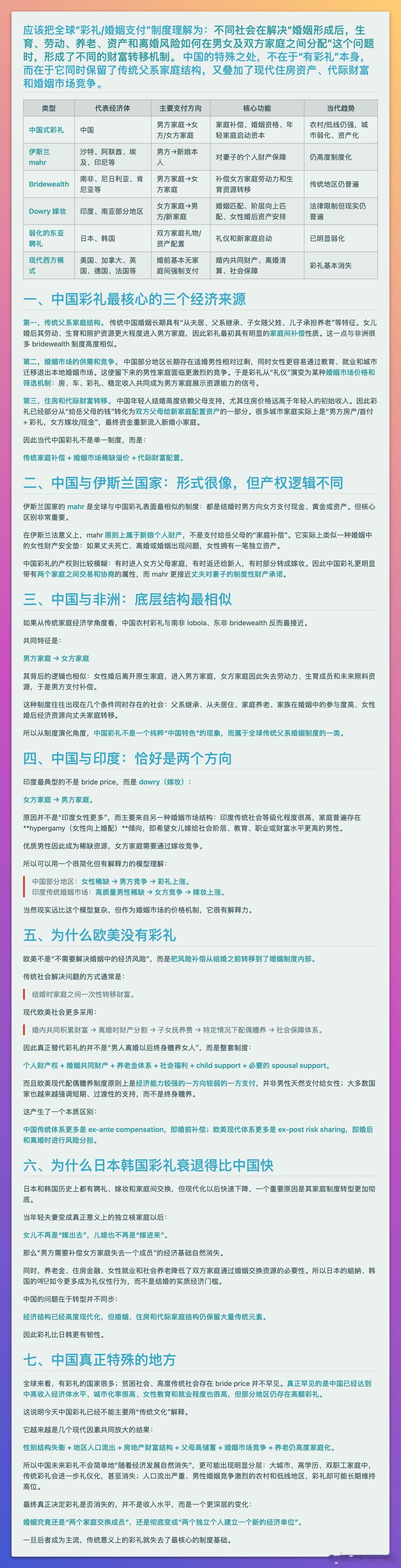中国式彩礼​​​​