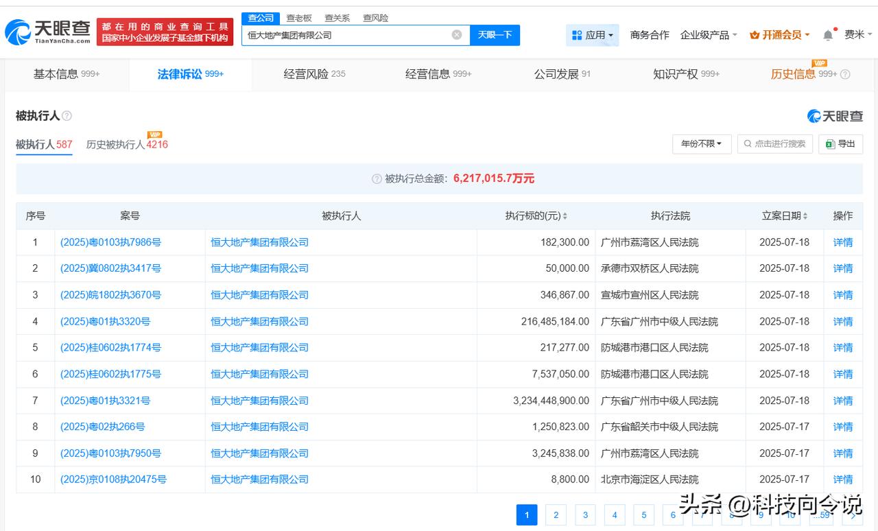 【恒大地产等被执行34.5亿】天眼查深度风险信息显示，7月18日，恒大地产集团