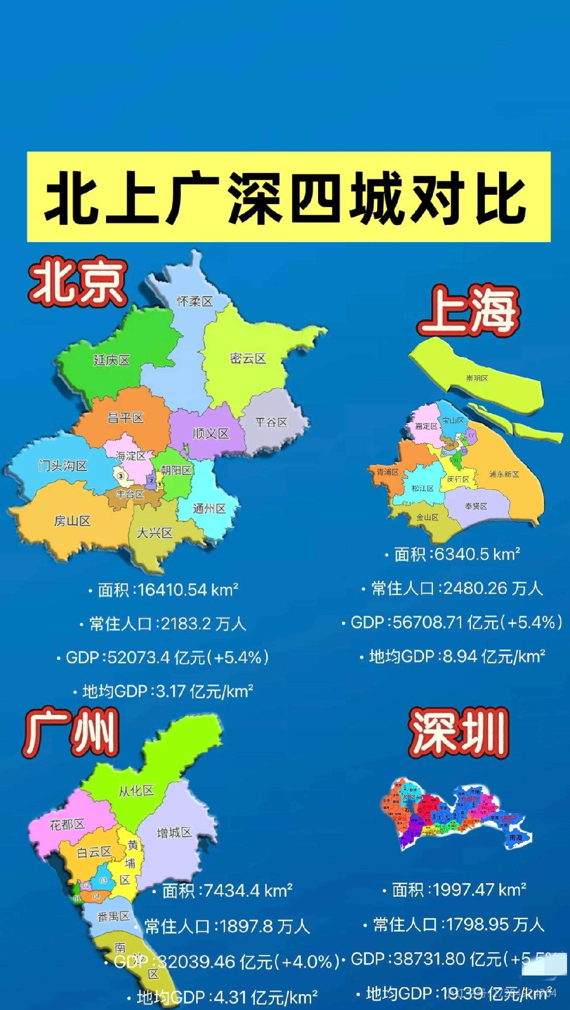 北上广深，应该只有深圳能看到蓝天碧海吧！