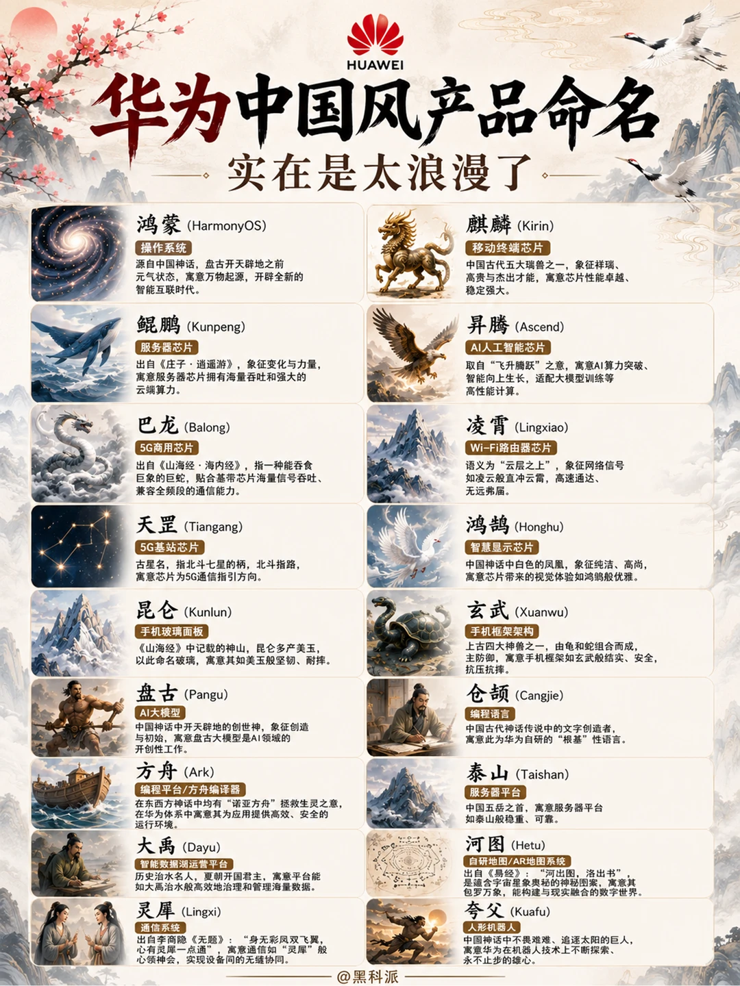 华为中国风命名盘点，文化自信的格局大开！