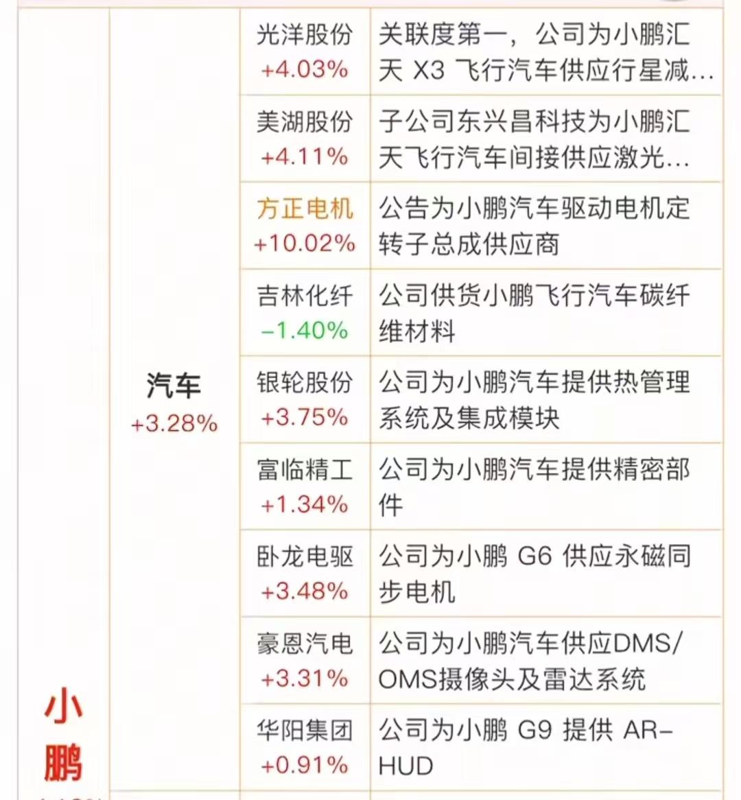 新题材“小鹏机器人”概念梳理！题材概念驱动事件：2025年11月6日，在“20