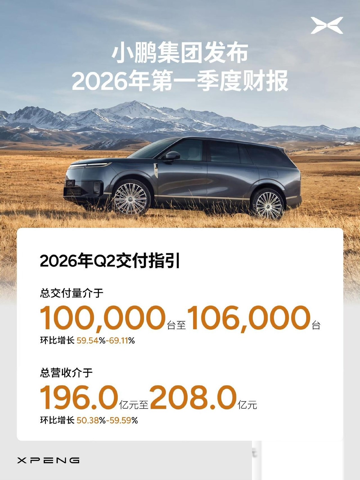 蔚小理的一季报都发了。谁能想到，蔚来是其中唯一实现经营盈利的。另外两兄弟可是亏到