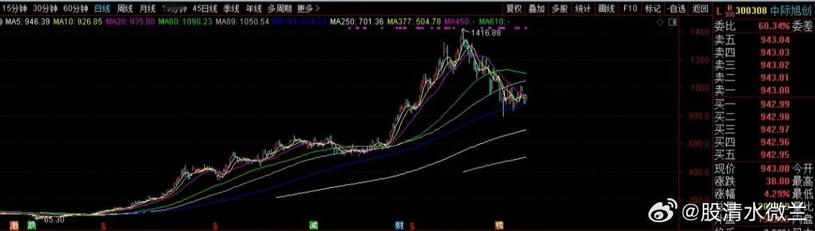 中际旭创中报很规矩，市场会认可吗？上半年营收417.78亿元，同比增182.49