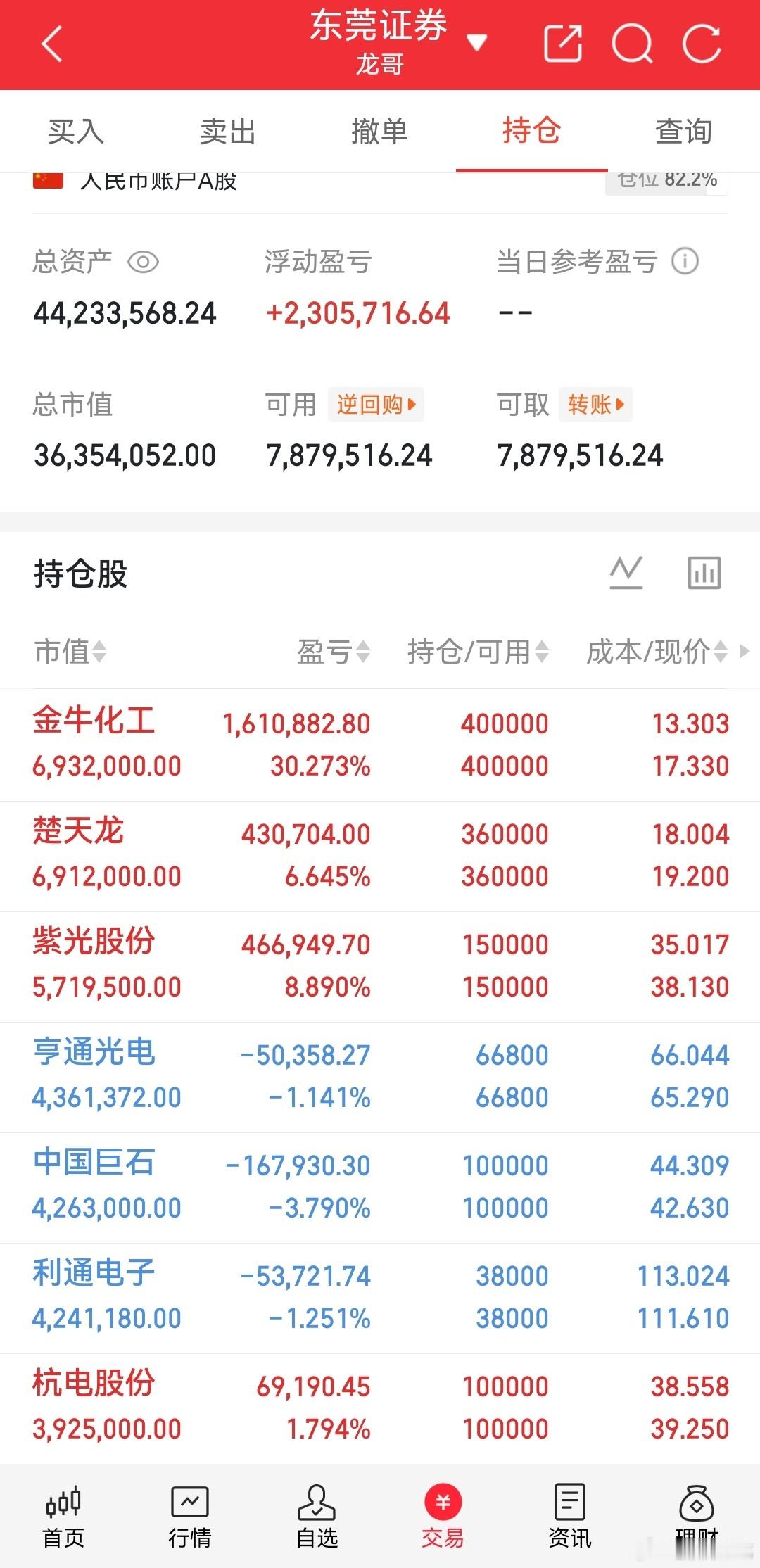 我的实盘A股记录来了！30天翻一倍，是目标也是挑战——关注我，一起验证！今天没多
