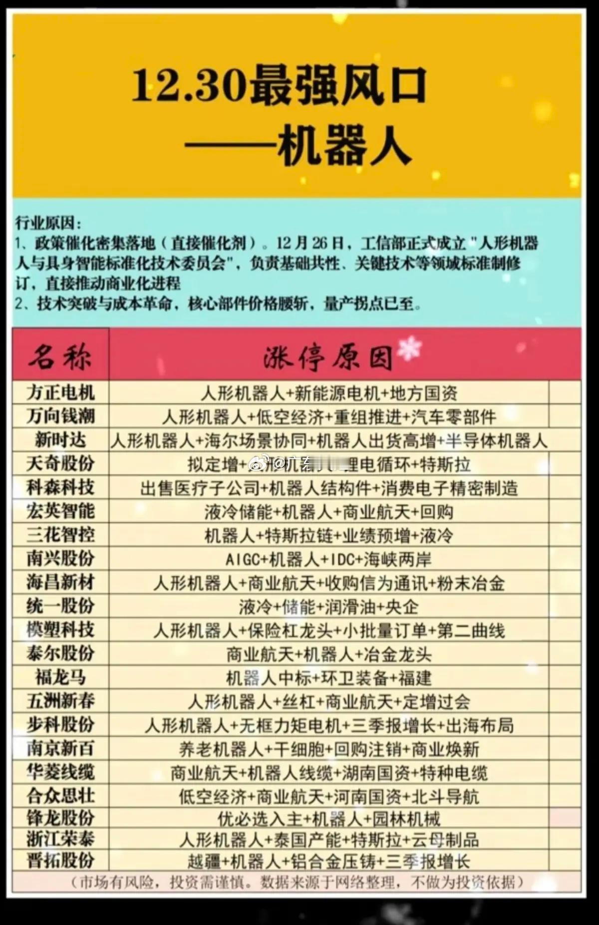 12.30周二最强风口：机器人！有望成为市场下一个爆发点！1.政策催化，机器