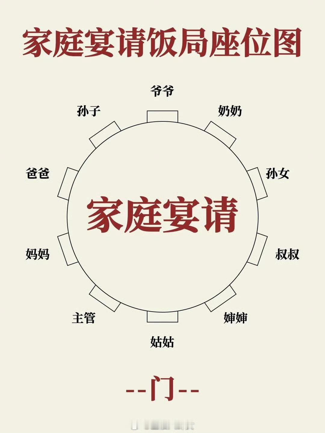 中国式饭局座位图