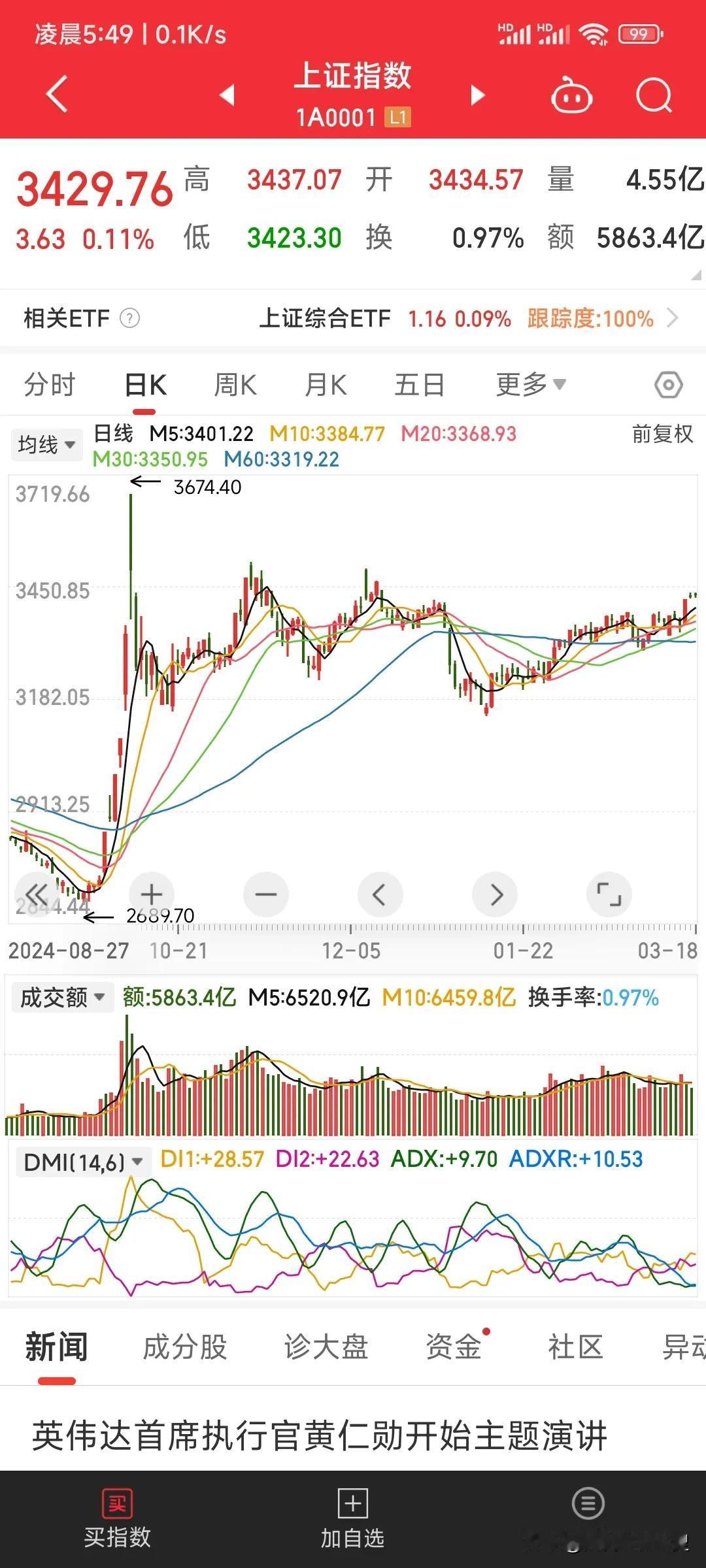 个人感觉牛市确实来了，而且已经来了一段时间了了，观点如下：一、市场出现了十倍股