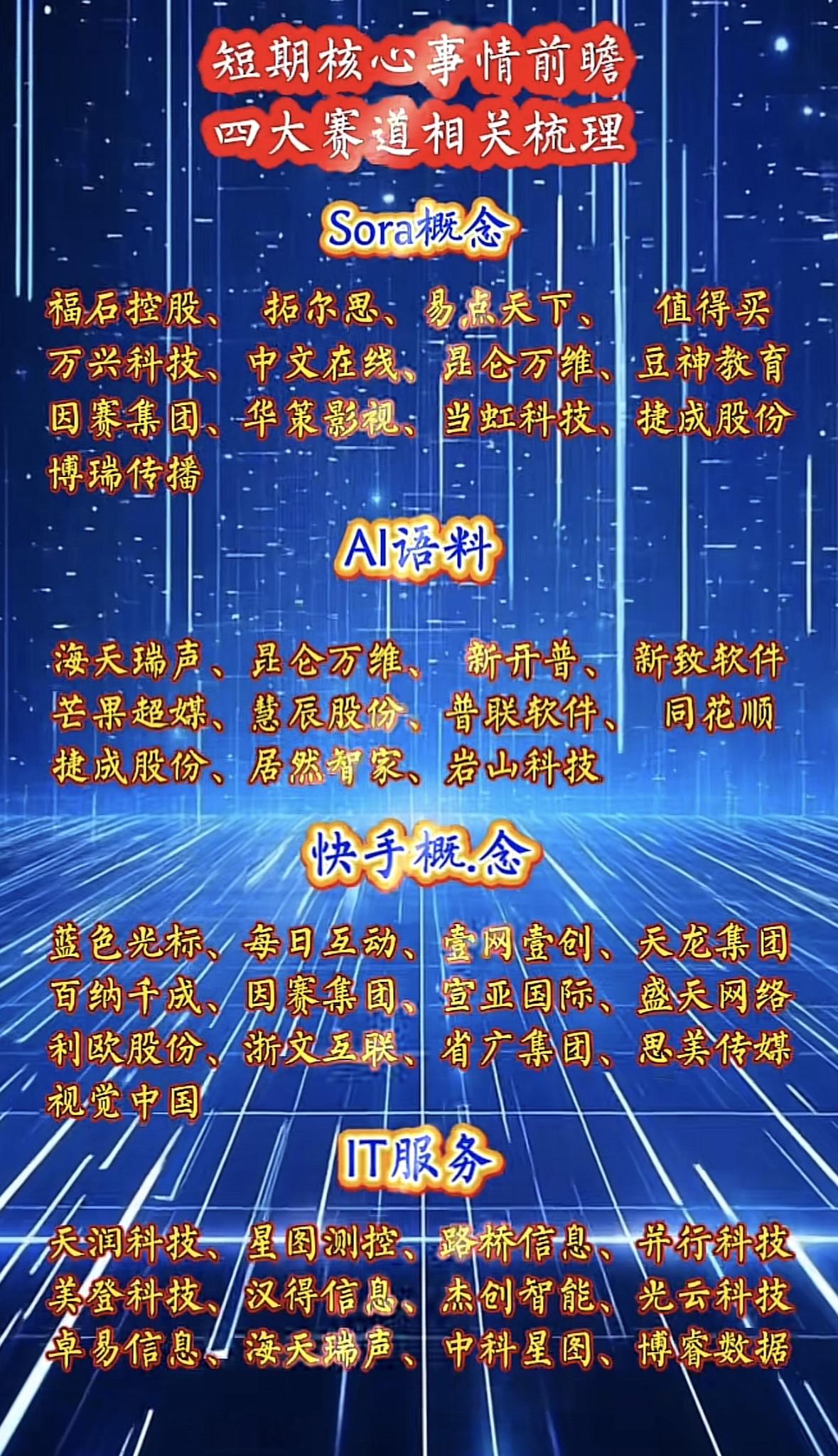 短期核心事件前瞻科技星图，未来可期。AI概念股活跃，关注Sora、快手、语料