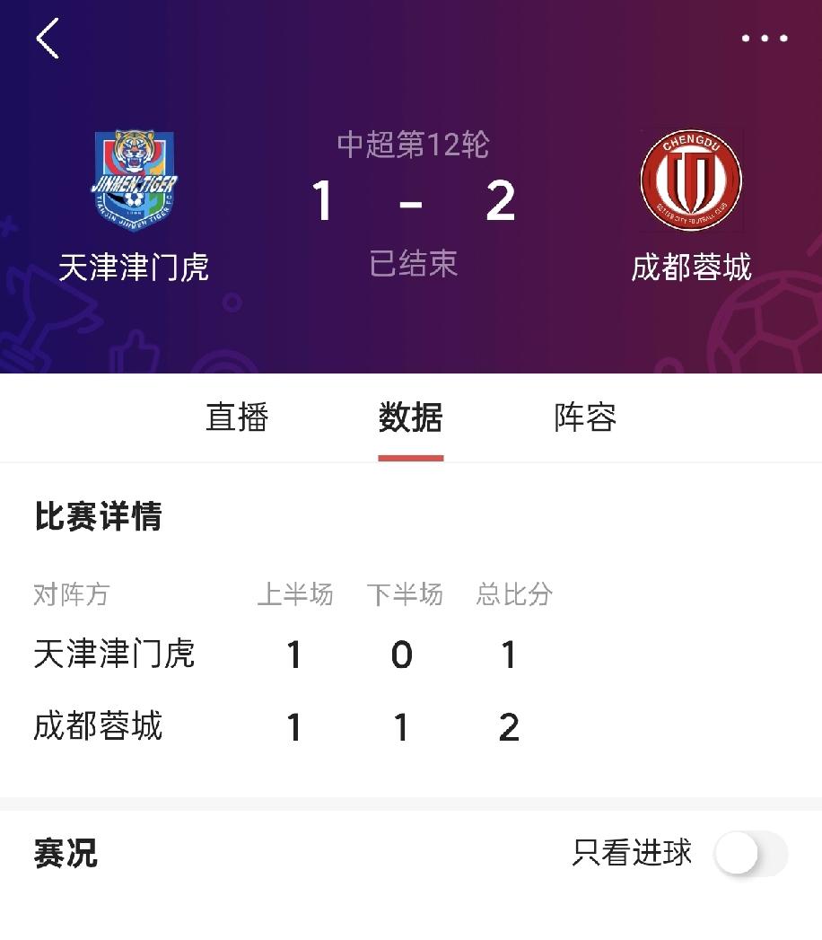 赛前说成都蓉城出来混，迟早要还的，一会这个外援受伤，那个板凳厚度不够，结果就是成