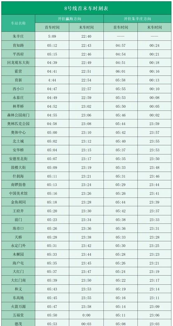 【有新站开通！北京地铁8号线首末车时刻表公布】温馨提示：信息为常规日期的首末班车
