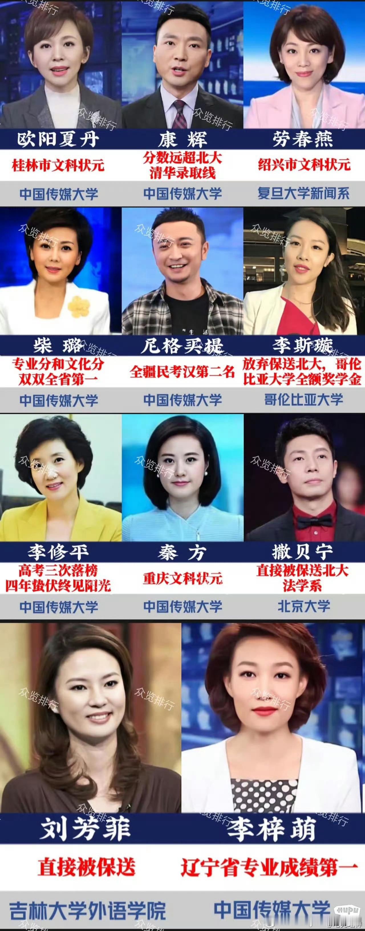 央视主持人的高考成绩一览​​​
