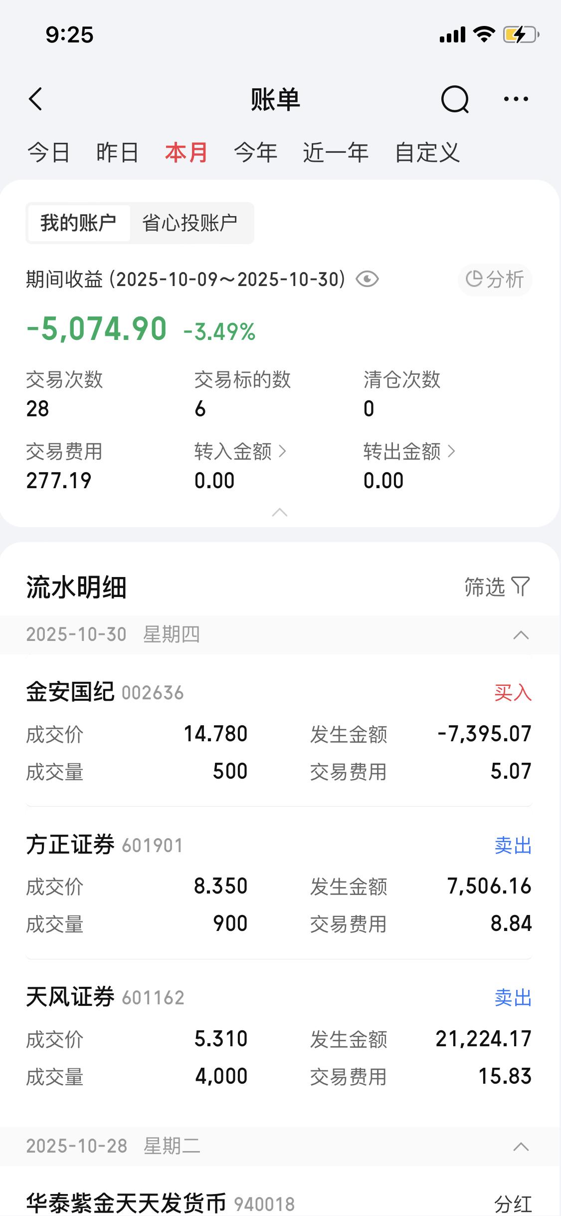 10月31日月末总结,这个月亏损5074元,从10月9日到10月30日,总共交易