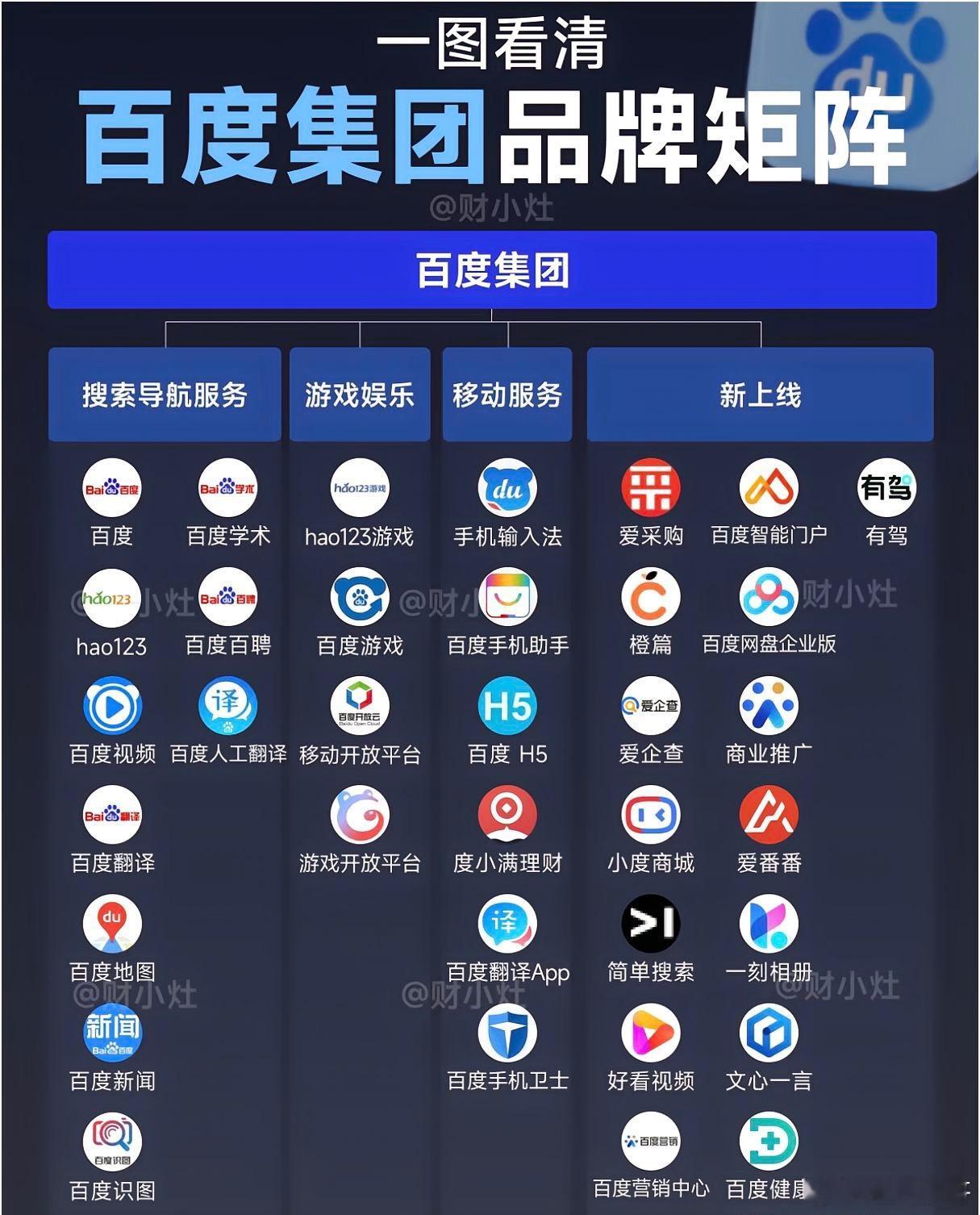 百度的市值，不应该只有400亿美元！百度的业务之广，体量之大，在当今国内互联网企