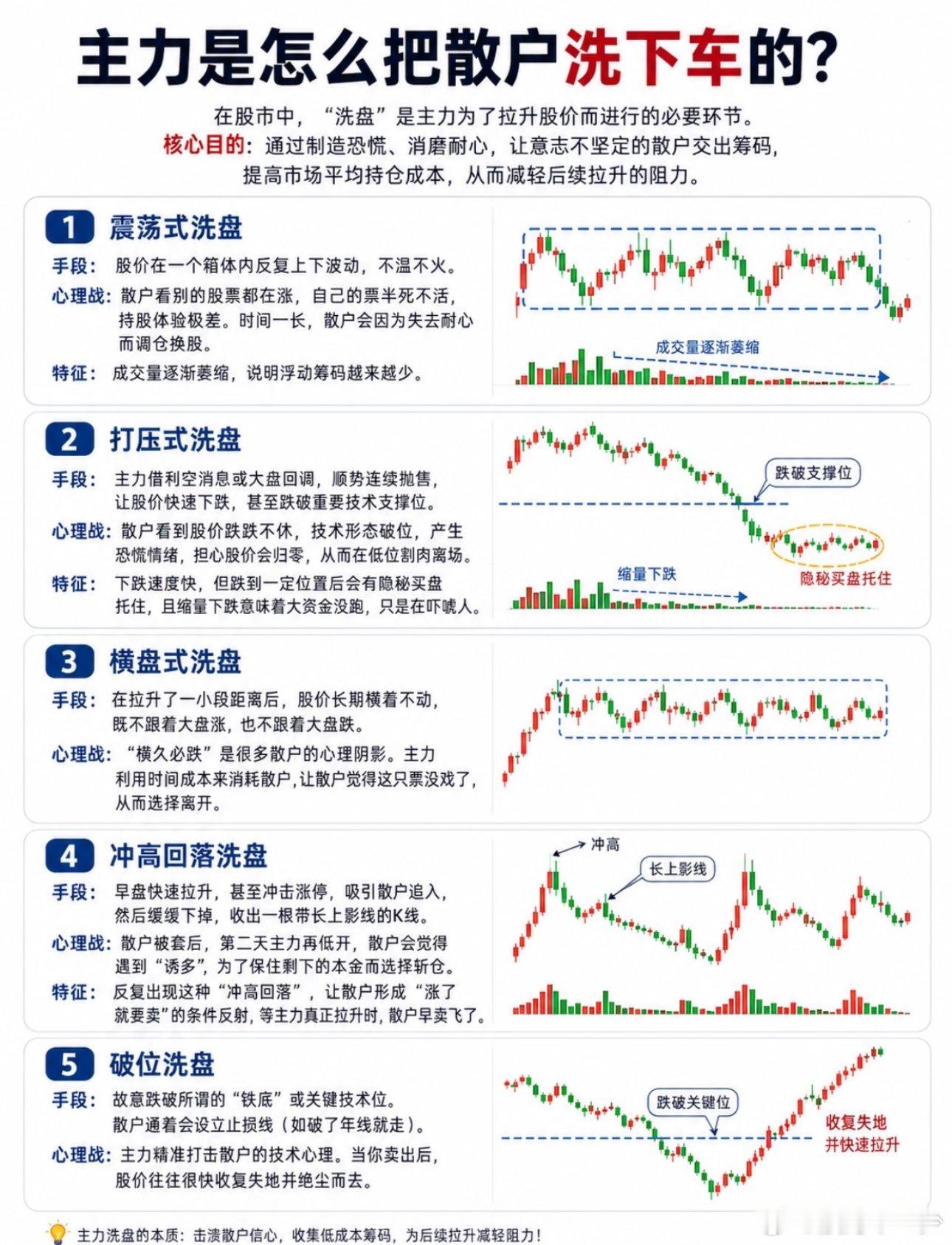 你是如何被洗下车的​​​