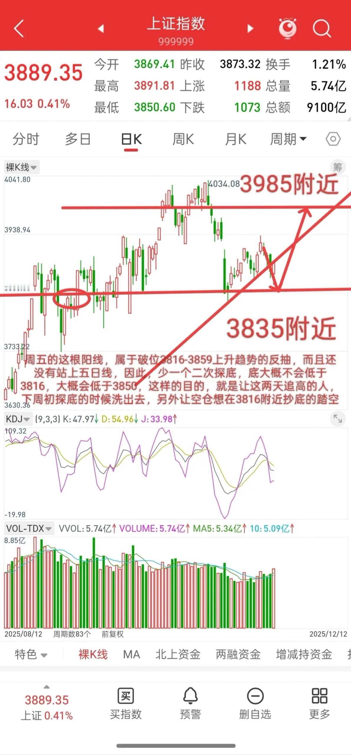 昨晚美股大跌，中国核心资产全线跳水，下周A股走势如何？先说观点，从12.10号下
