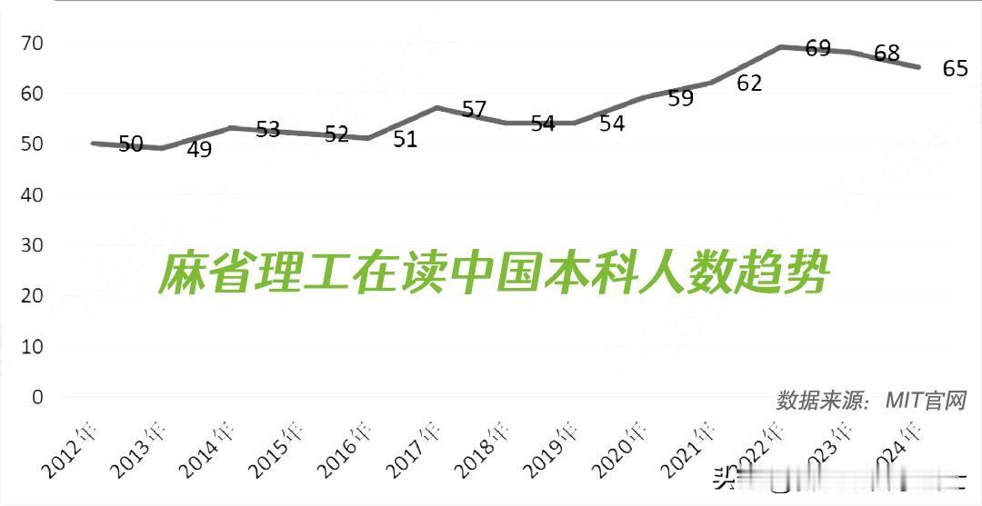 美国MIT不招收中国留学生了？美国不欢迎中国留学生，中国留学生再也无缘世界级名校