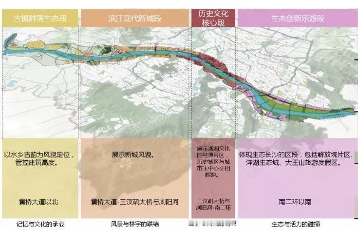 全长840千米的湘江，长沙段约占80千米，依托湘江百里画廊顶层设计，叠加长沙市自