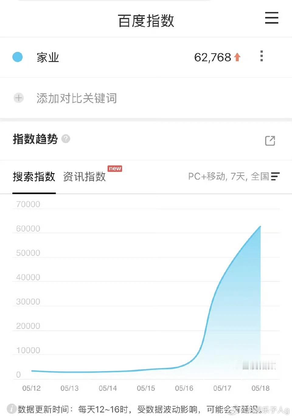 完噜，紫姐的家业翘翘了～