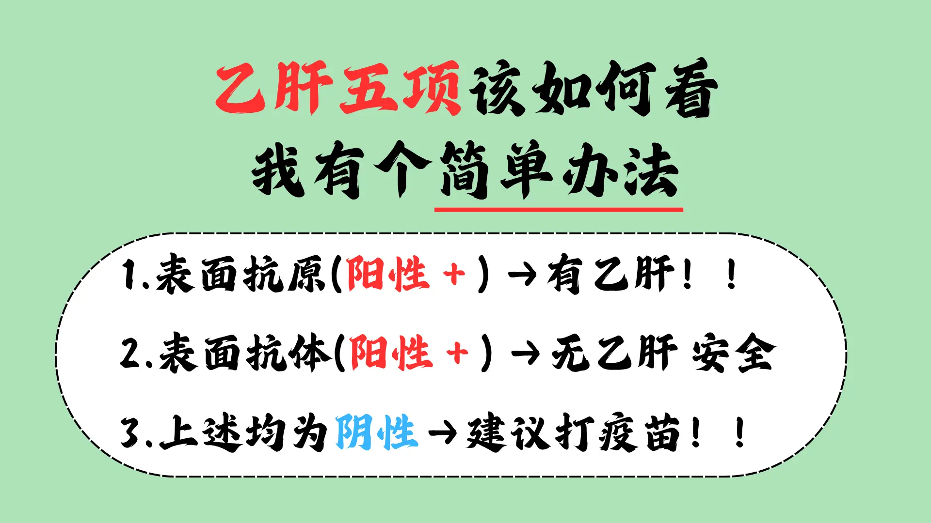 乙肝五项结果有十几种结果，看的人头大！哈喽，朋友们！我是肝病科马瑞萍医...